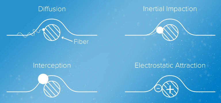 hepa filter catches particles